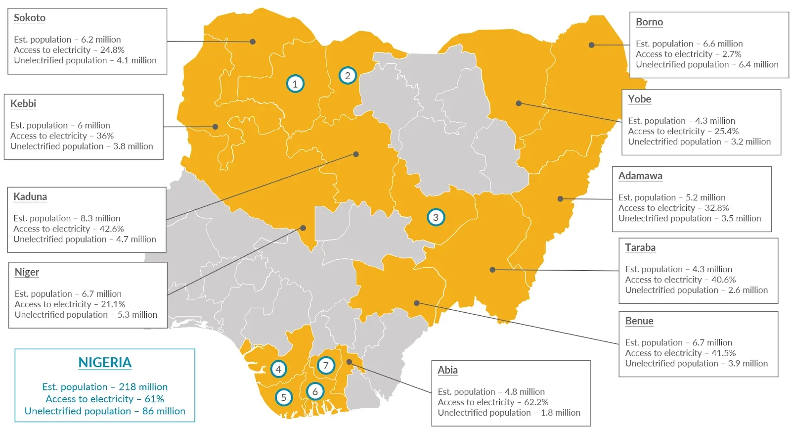 Electrification rates in conflict-affected areas of Nigeria