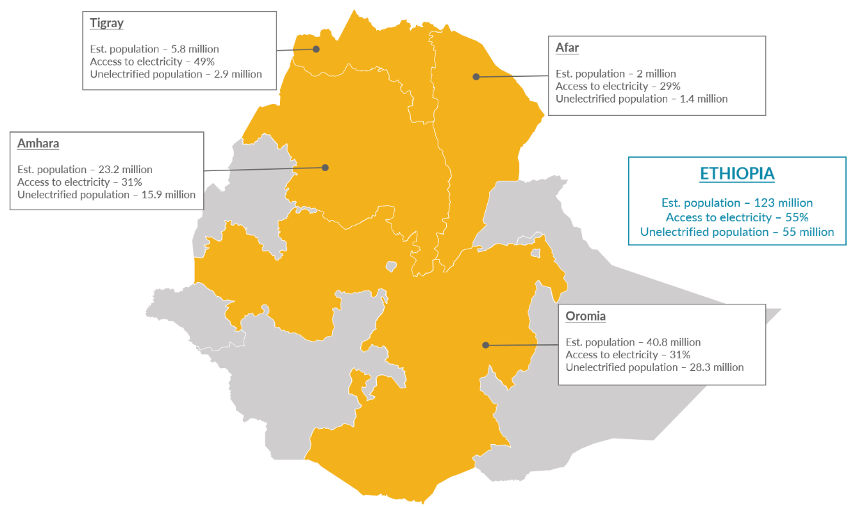 Electrification rates in conflict-affected areas of Ethiopia